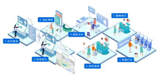 智慧醫院院內導航服務 科技賦能醫療，提升就醫體驗