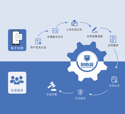 遼寧省人社廳 全省推廣應用電子勞動合同，引領勞動關系數字化轉型