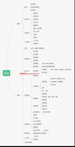 前后端分離的考試管理系統(tǒng) 基于SpringBoot、SpringCloud與Vue的天津軟件開發(fā)實踐