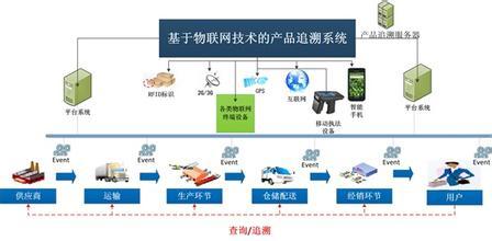 防偽追溯策略大揭秘 供應(yīng)鏈管理的核心利器