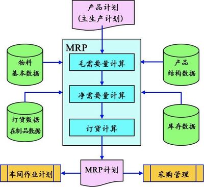 從孤島到協(xié)同 ERP與供應(yīng)鏈管理的前世今生