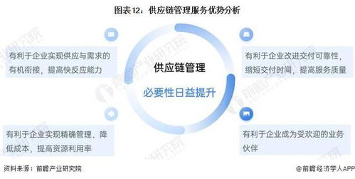預(yù)見2022 中國供應(yīng)鏈管理服務(wù)行業(yè)全景圖譜